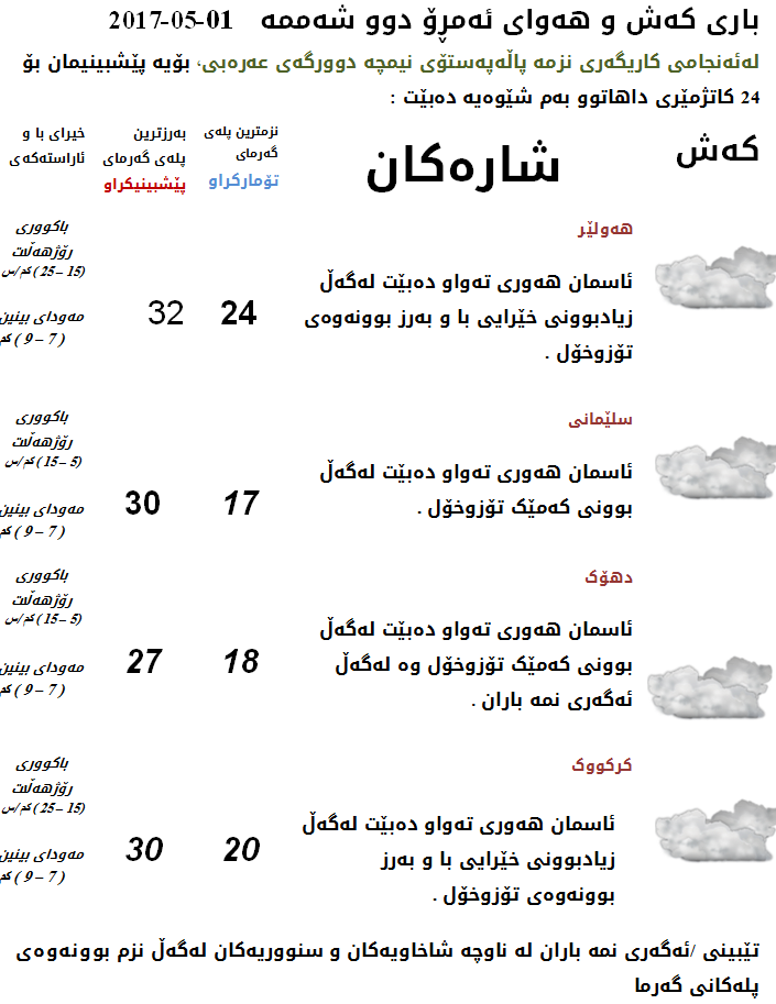 پێشبینیەكانی كەشناسی بۆ كەشوھەوای ئەمڕۆ